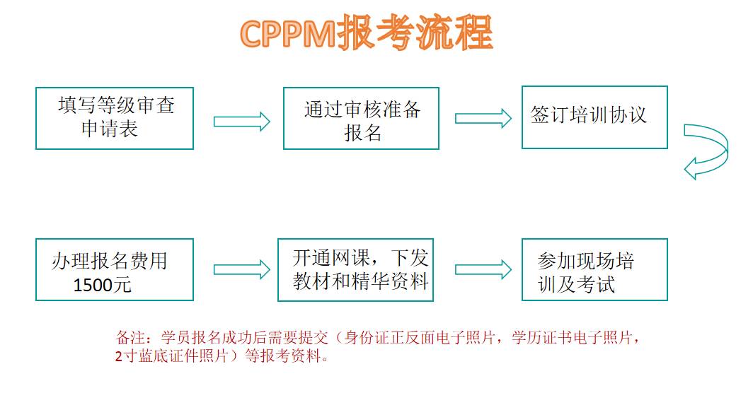 CPPM报考流程.jpg